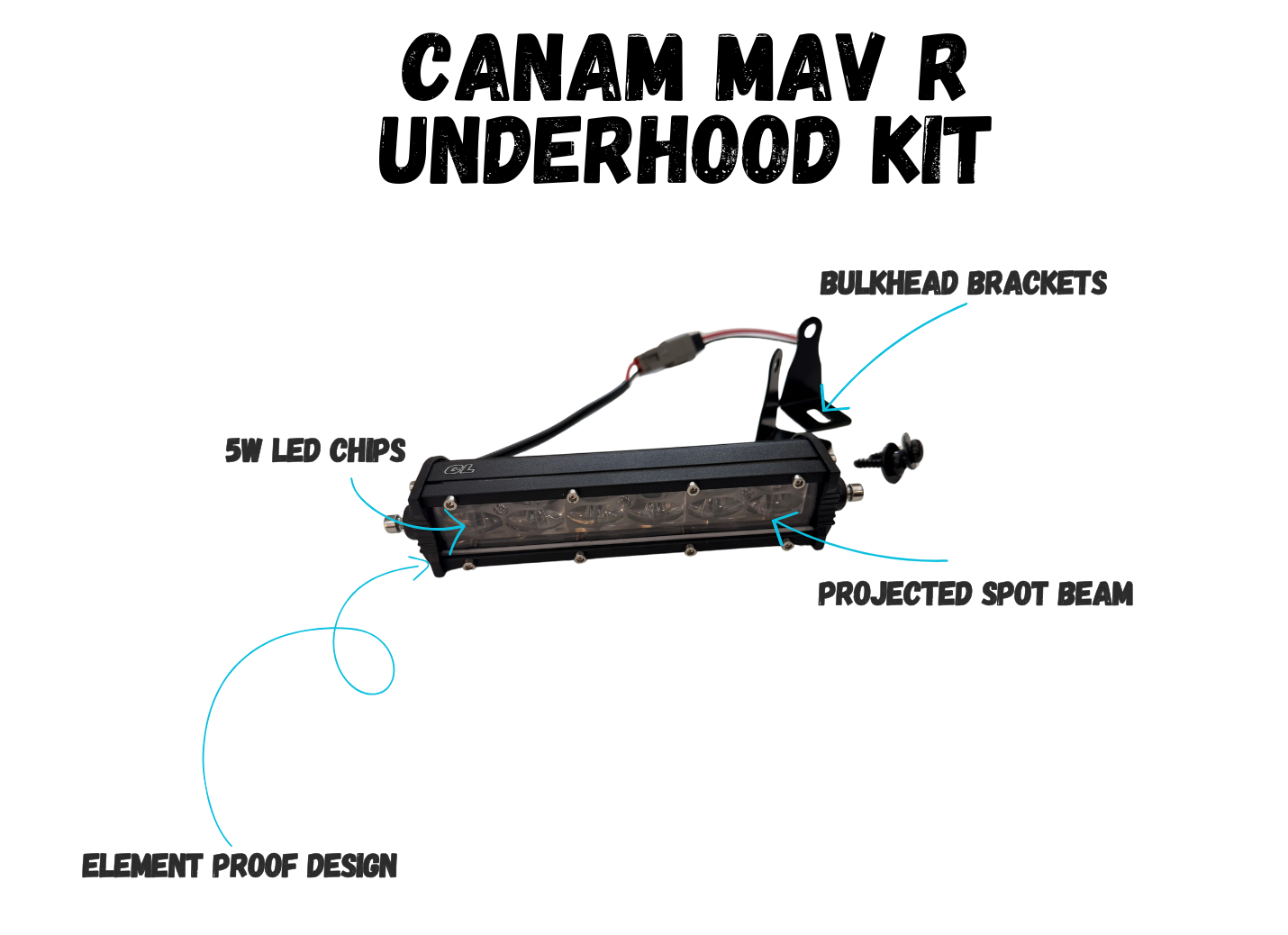 CanAm Maverick R Underhood Kit